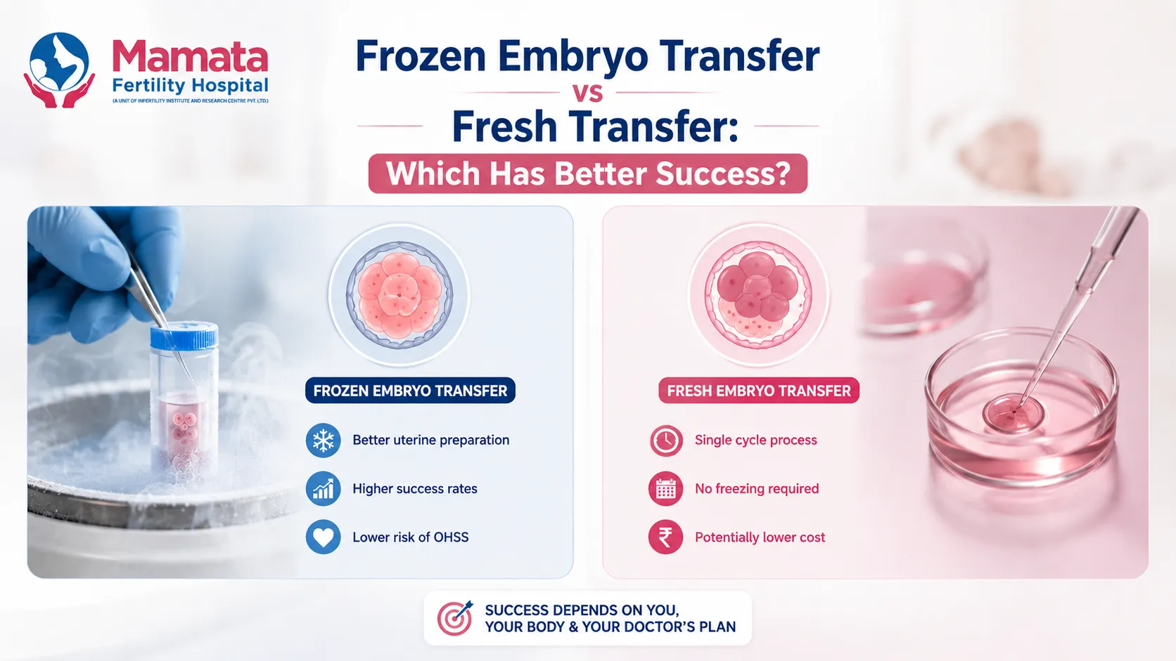 Fibroid Removal Surgery vs Embolization Cost & Fertility Outcomes