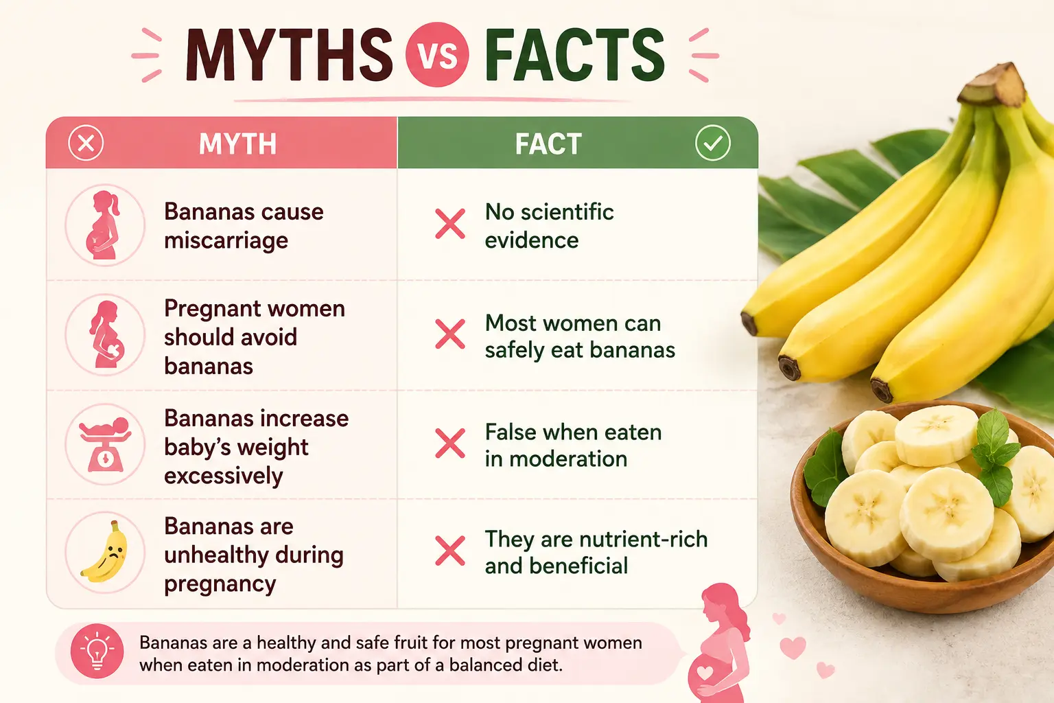 Banana During Pregnancy- myths and facts