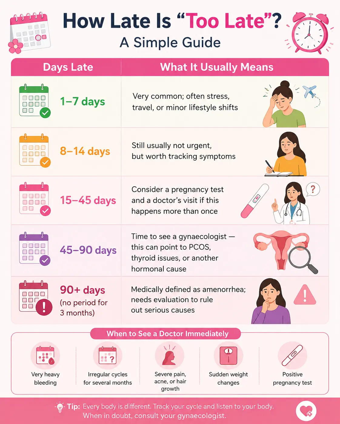 How to Get Periods Immediately to Avoid Pregnancy